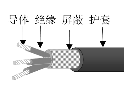 彈性體絕緣總屏蔽彈性體護套海洋工程用電力電纜